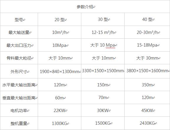 二次構(gòu)造柱泵，砂漿泵二次構(gòu)造柱泵源頭廠家